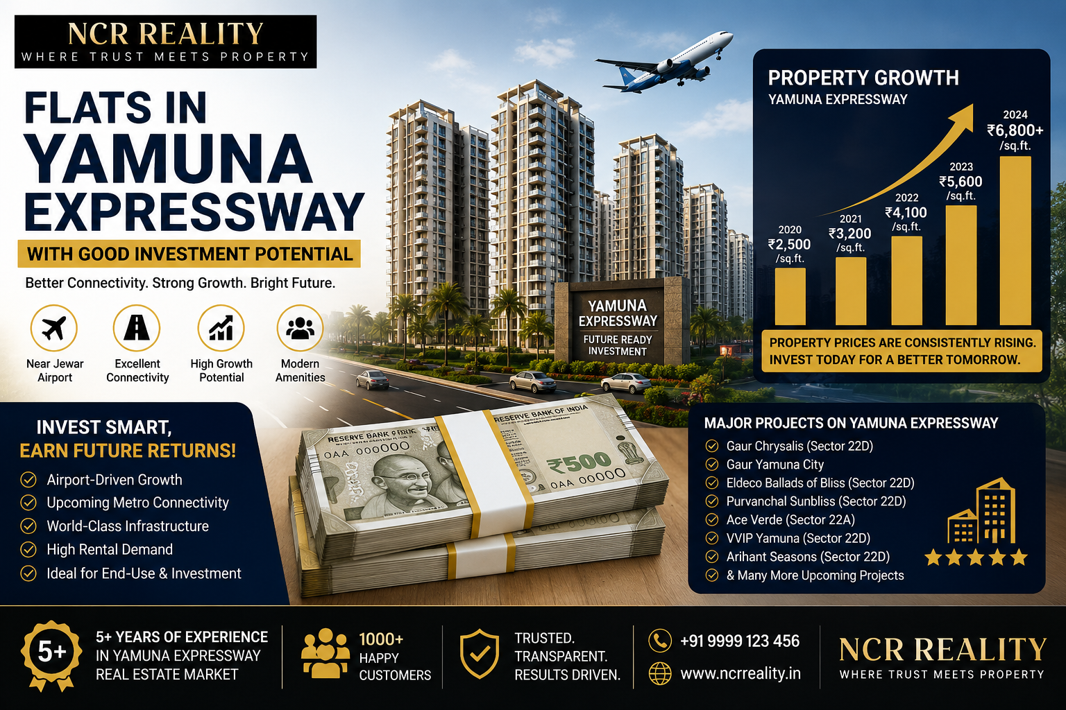 investment yamuna expressway